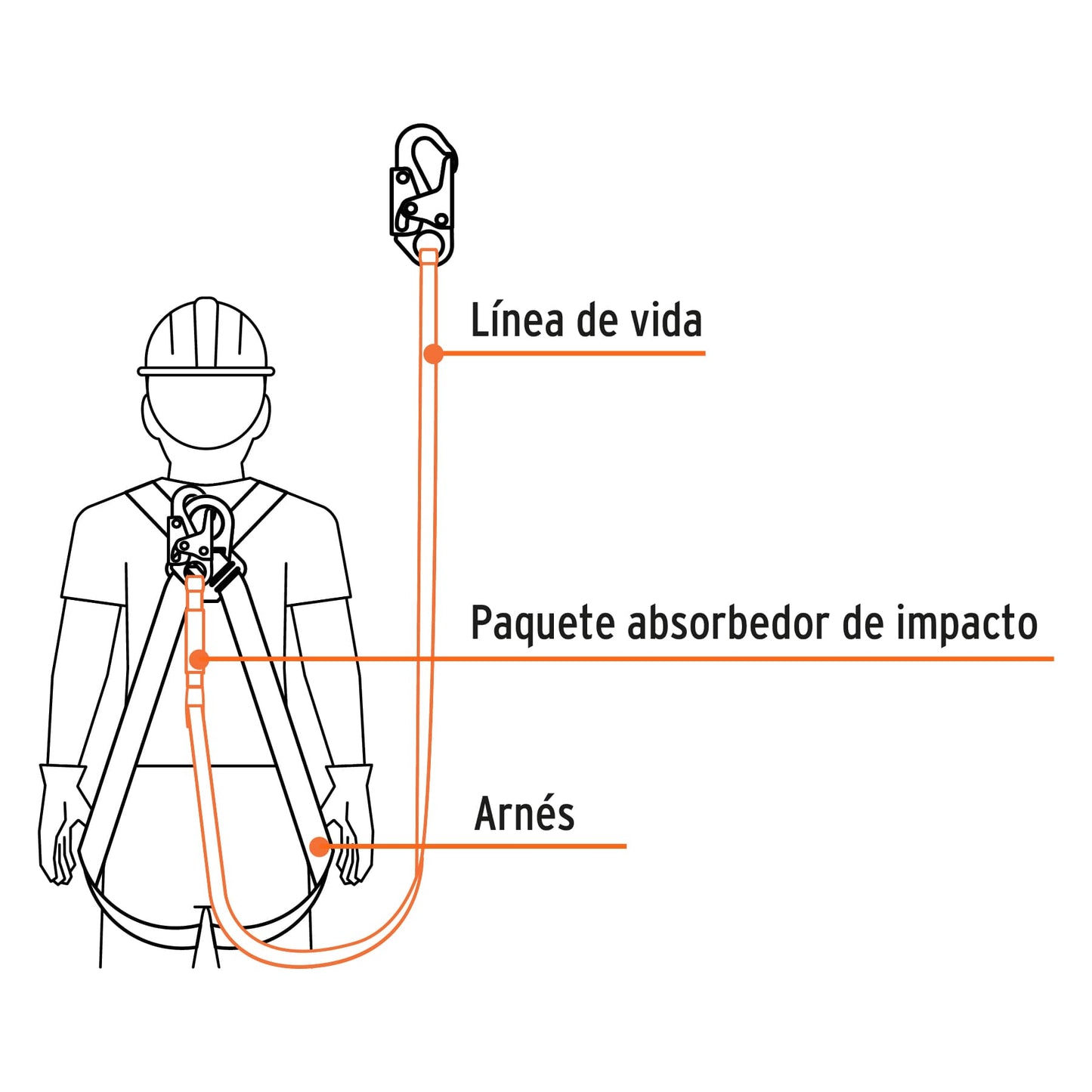 10510 Línea de vida 1.8m cinta políéster, absorbedor impacto, ANSI