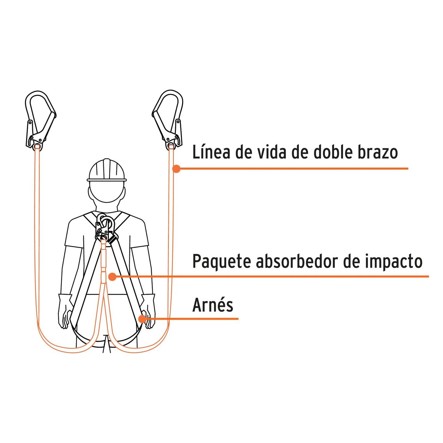 10509 Línea vida absorbedor impacto doble brazo gancho grande,ANSI