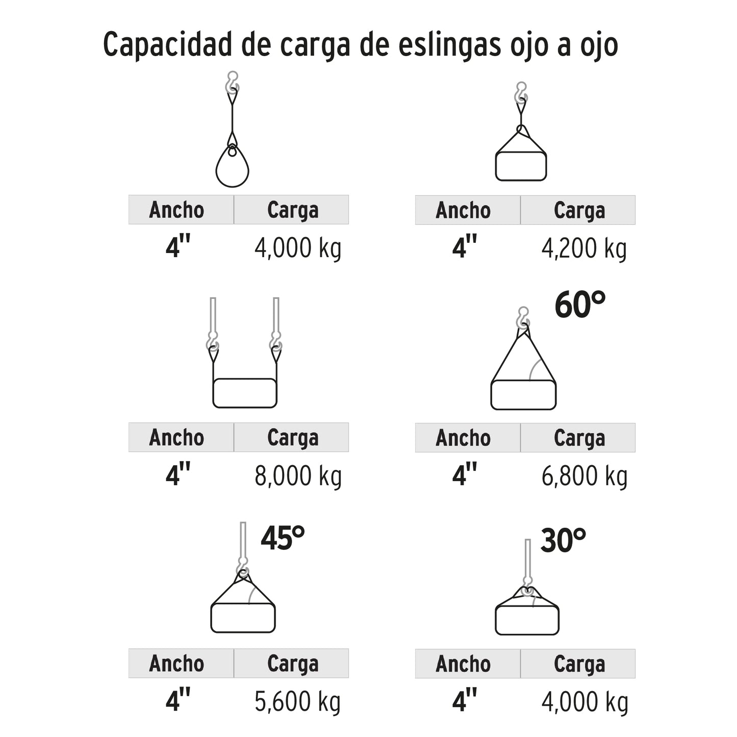 17879 Eslinga de poliéster, ojo a ojo, 4" x 10 m, Truper